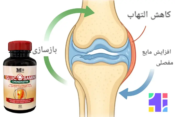 عملکرد قرص گلوکزامین