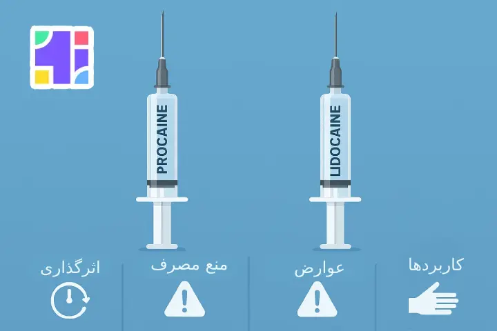 مقایسه آمپول پروکائین