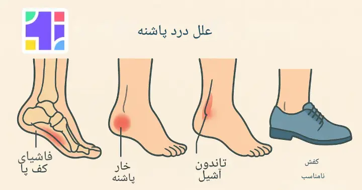 علت درد پاشنه پا