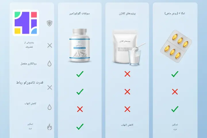 بررسی انواع قرص برای خشکی زانو